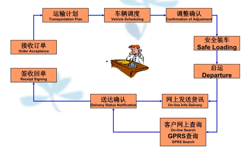 张家港到藤县货运公司